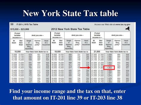 is nys pfl taxable income.